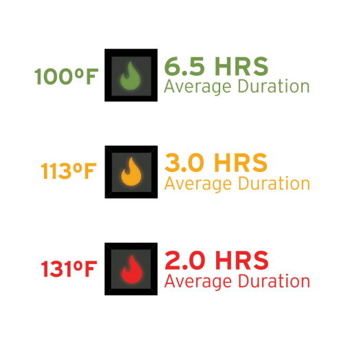 Heated Core Handwarmer